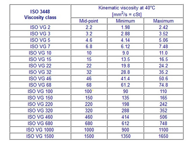Lubricating Lathe Spindle